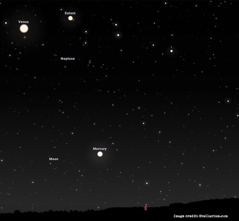Image shows the night sky at around 5am on April 25, three planets are visible, together with the Moon.