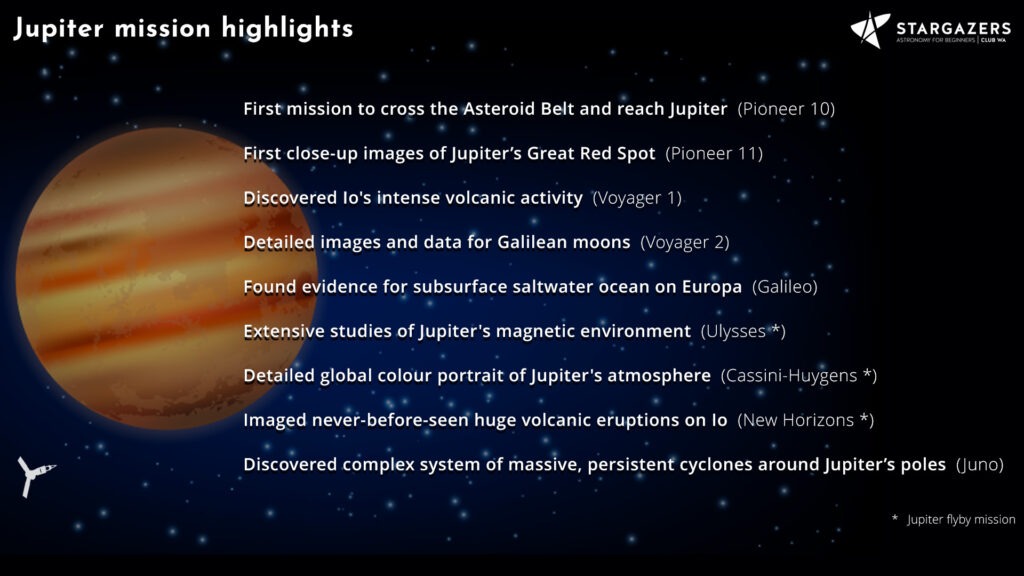 Image is an infographic, showing the planet Jupiter set against dark blue starry space. The heading reads Jupiter mission highlights and the infographic text says: First mission to cross the Asteroid Belt and reach Jupiter (Pioneer 10) First close-up images of Jupiter’s Great Red Spot (Pioneer 11) Discovered Io's intense volcanic activity (Voyager 1) Detailed images and data for Galilean moons (Voyager 2) Found evidence for subsurface saltwater ocean on Europa (Galileo) Extensive studies of Jupiter's magnetic environment (Ulysses *) Detailed global colour portrait of Jupiter's atmosphere (Cassini-Huygens *) Imaged never-before-seen huge volcanic eruptions on Io (New Horizons *) Discovered complex system of massive, persistent cyclones around Jupiter’s poles (Juno)