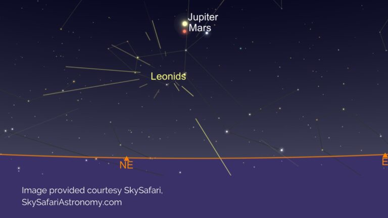 The Leonid meteor shower at 3am on 18 November, 2026. Astronomical images provided by SkySafari.