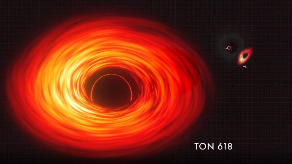 TON 618 is one of a handful of extremely distant and massive black holes for which astronomers have direct measurements