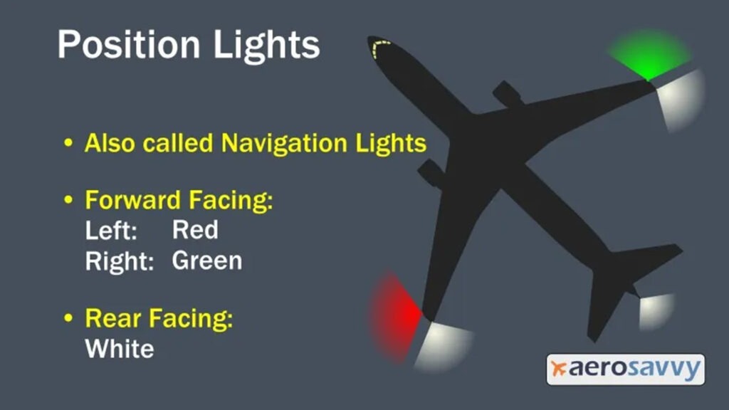An illustration from aerosavvy.com showing a plane's