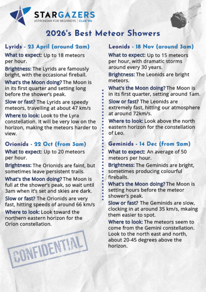 Image is a fact sheet detailing 2026's meteor showers. It is stamped 'confidential'