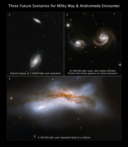 Milky_Way_and_Andromeda_encounters_pillars A three-panel image, two at the top and one stretched across the bottom. At top left, two spiral galaxies are widely separated against the black background of space. At top right, two face-on spiral galaxies are close together. Their spiral arms appear stretched toward each other. At bottom, two spiral galaxies have collided, resulting in a broad X-shaped patch of milky white. Mottled clouds of dark brown dust are superimposed